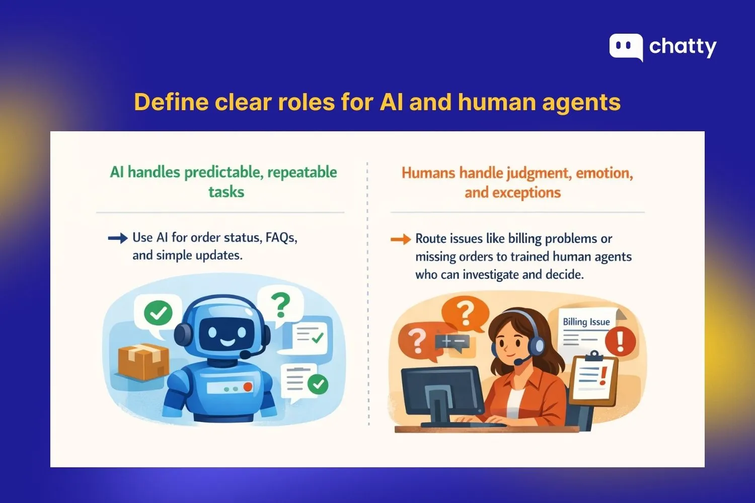 Define clear roles for AI and human agents
