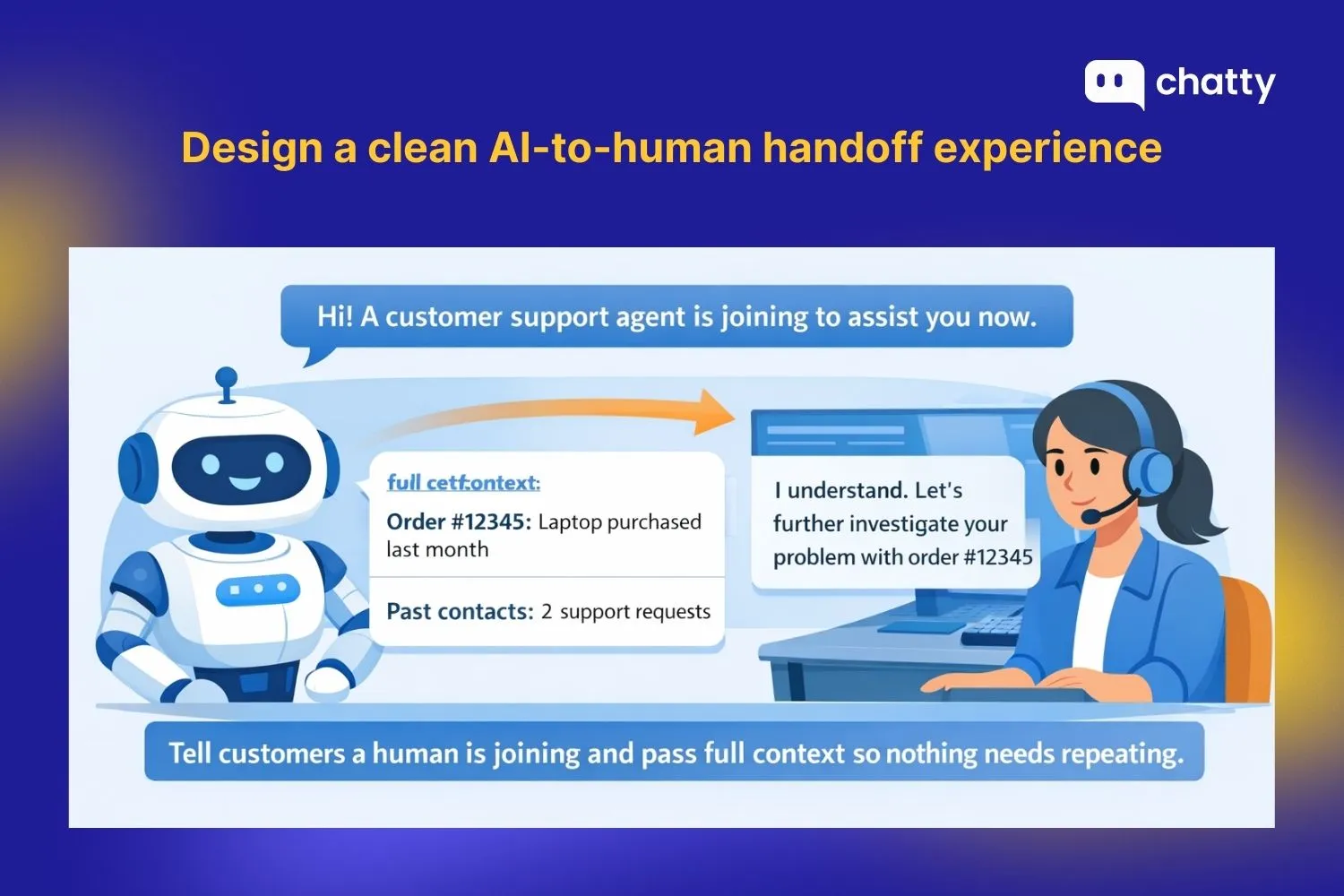 design a clean ai to human handoff experience