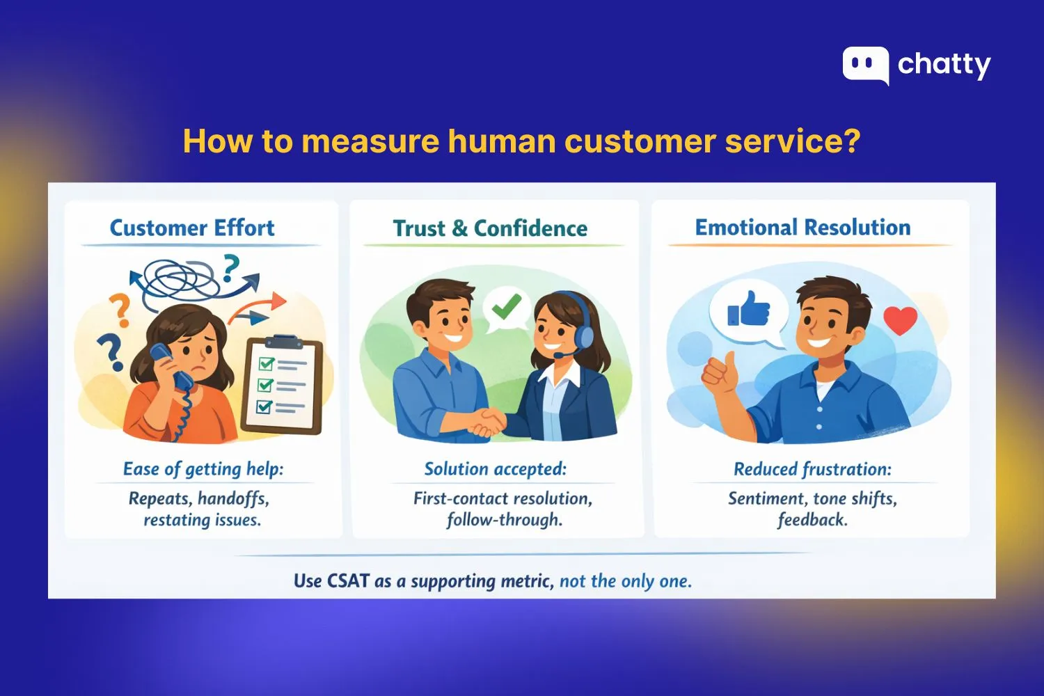 how to measure human customer service
