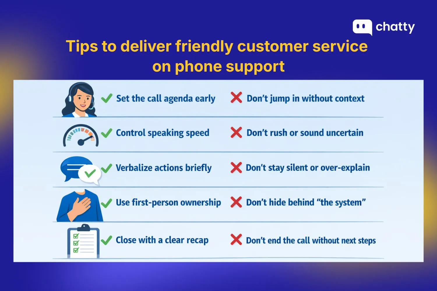 Phone support