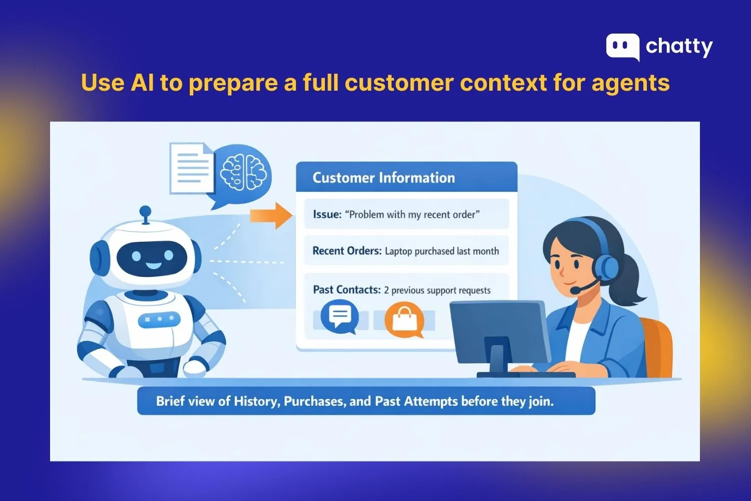 Use ai to prepare a full customer context for agents