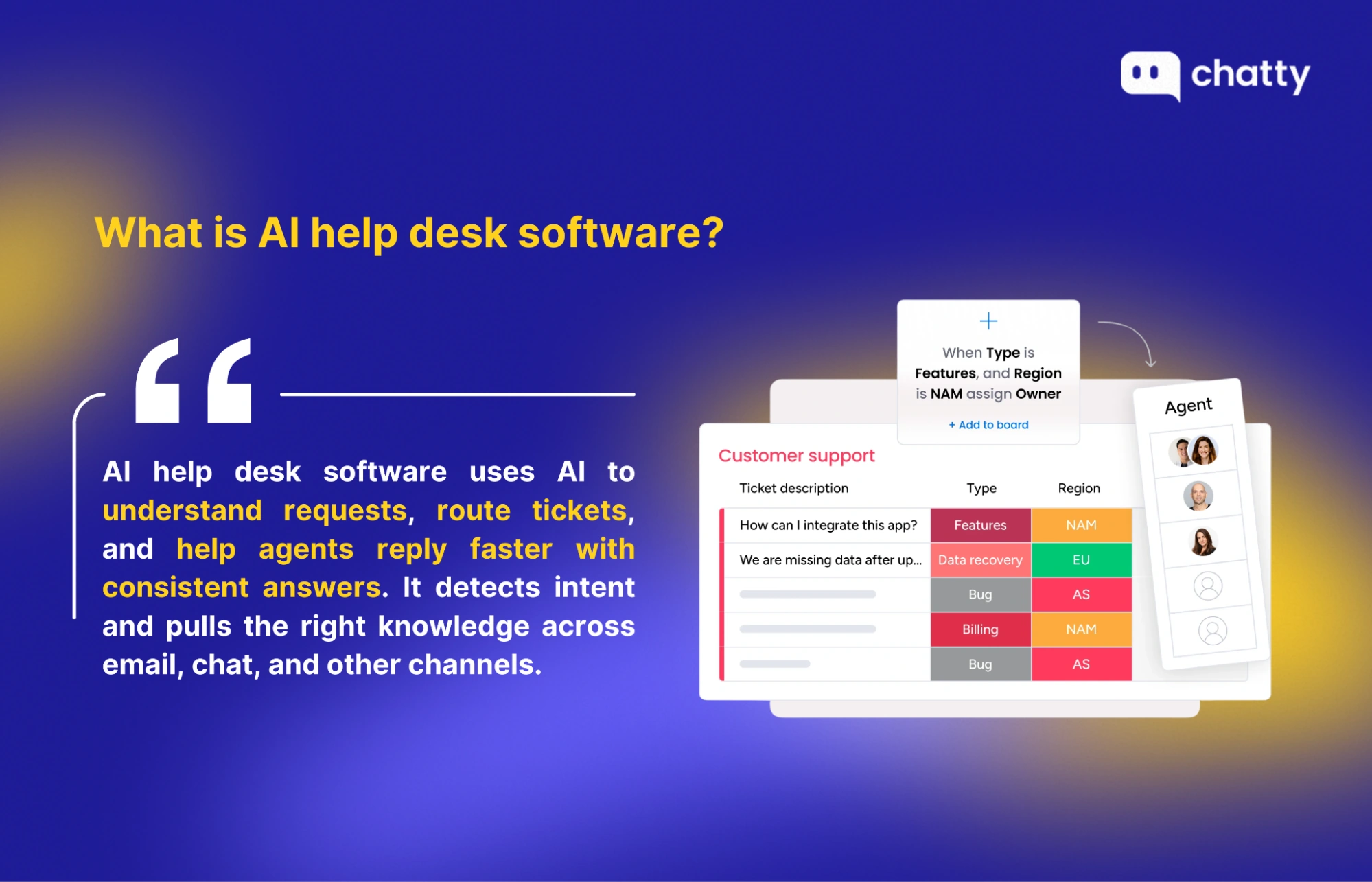 AI help desk software definition showing how AI understands requests, routes tickets, and helps agents reply faster with consistent answers by detecting intent and pulling the right knowledge across email, chat, and other channels.