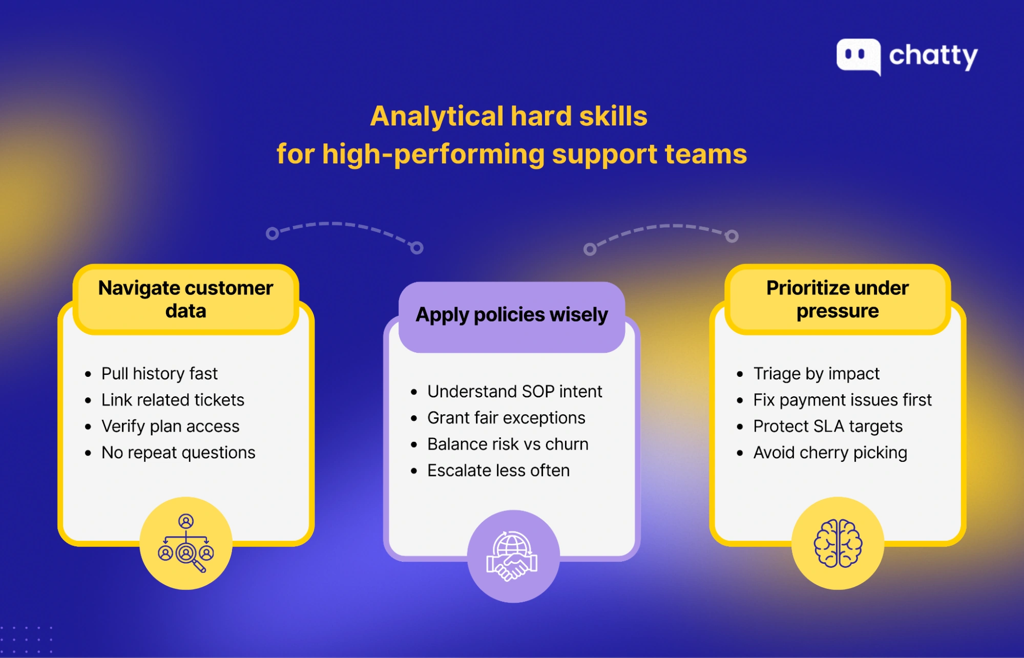 analytical hard skills for support teams