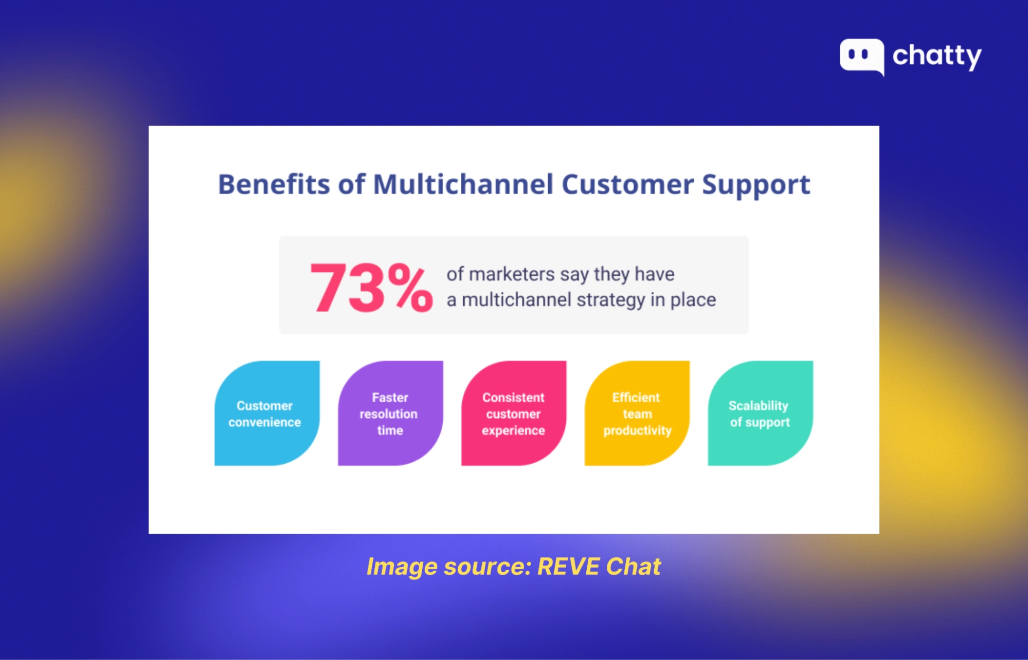 Serve each channel in its native style