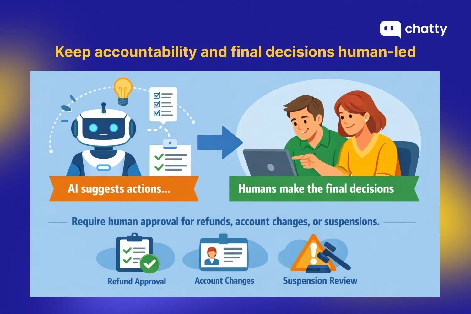 Keep accountability and final decisions human led