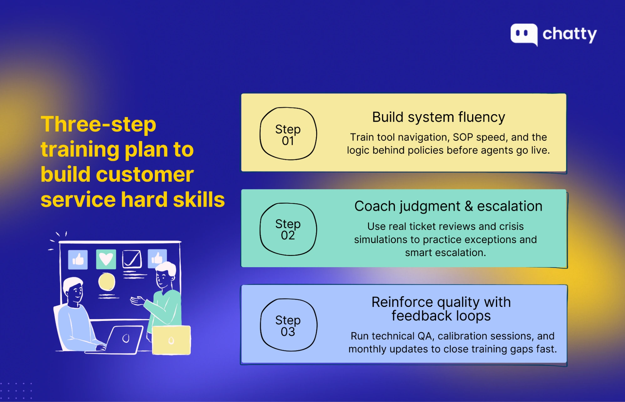 How to build hard skills through training and coaching