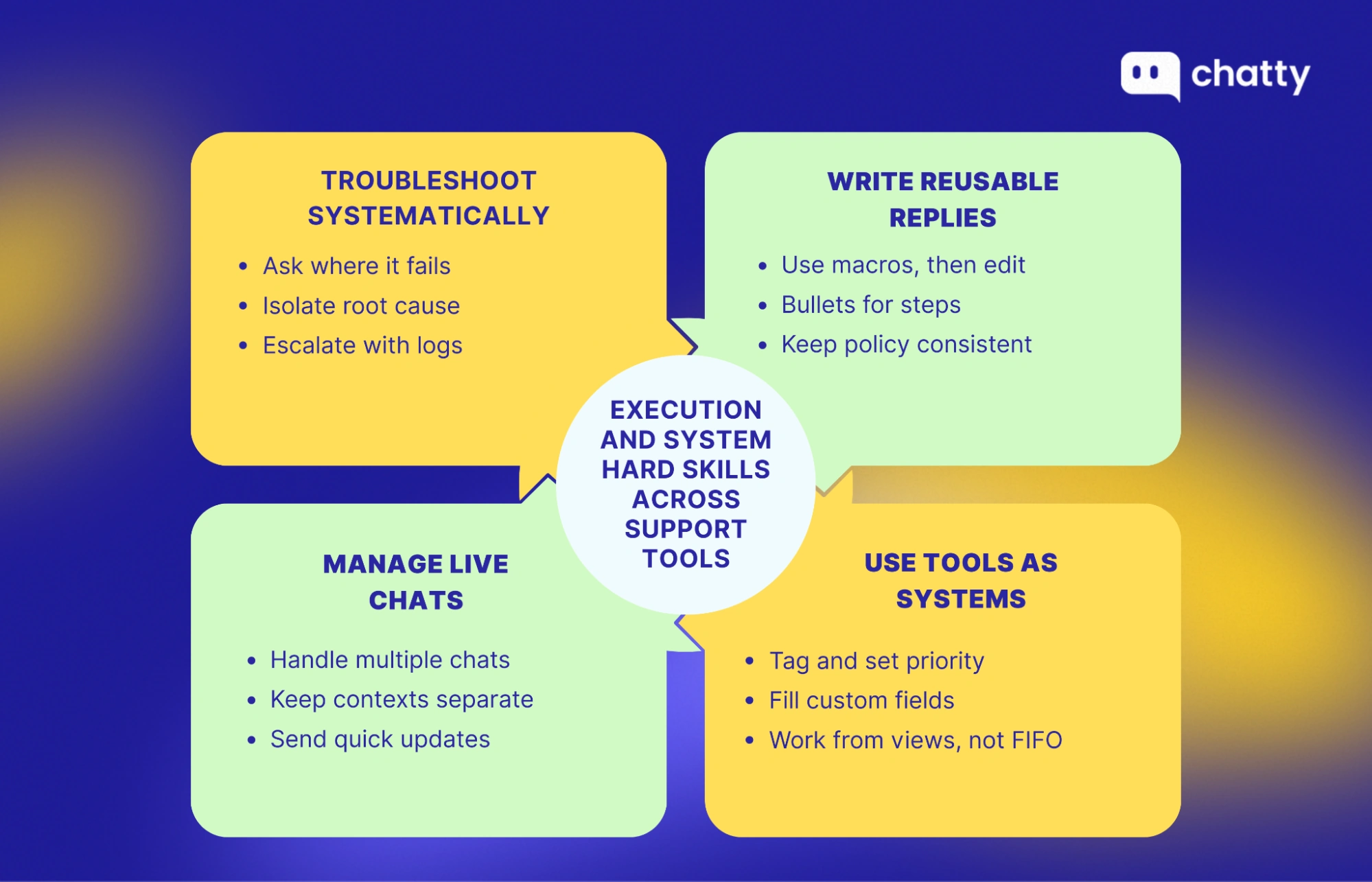 Analytical and decision-making skills