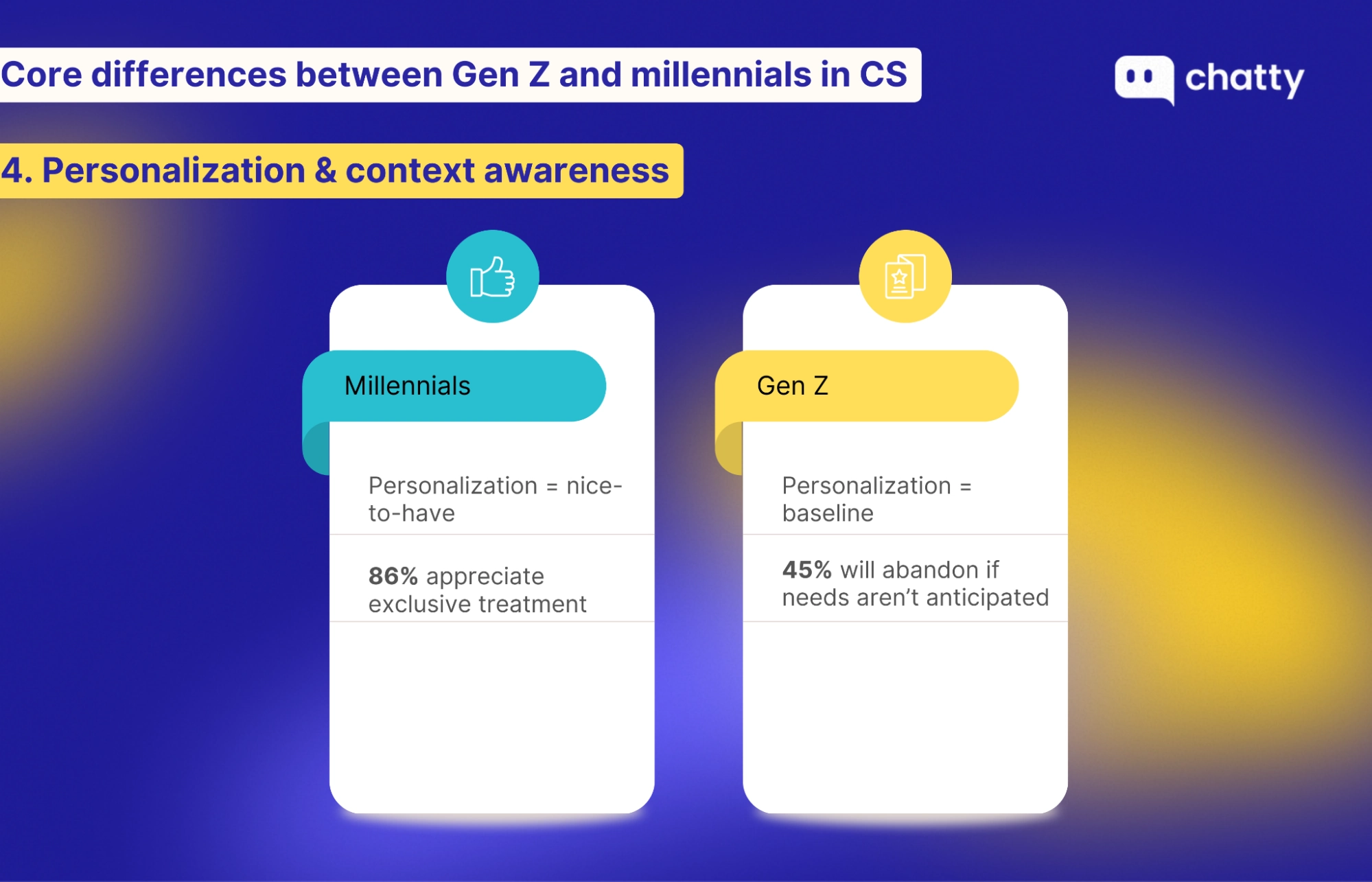 Personalization and context awareness