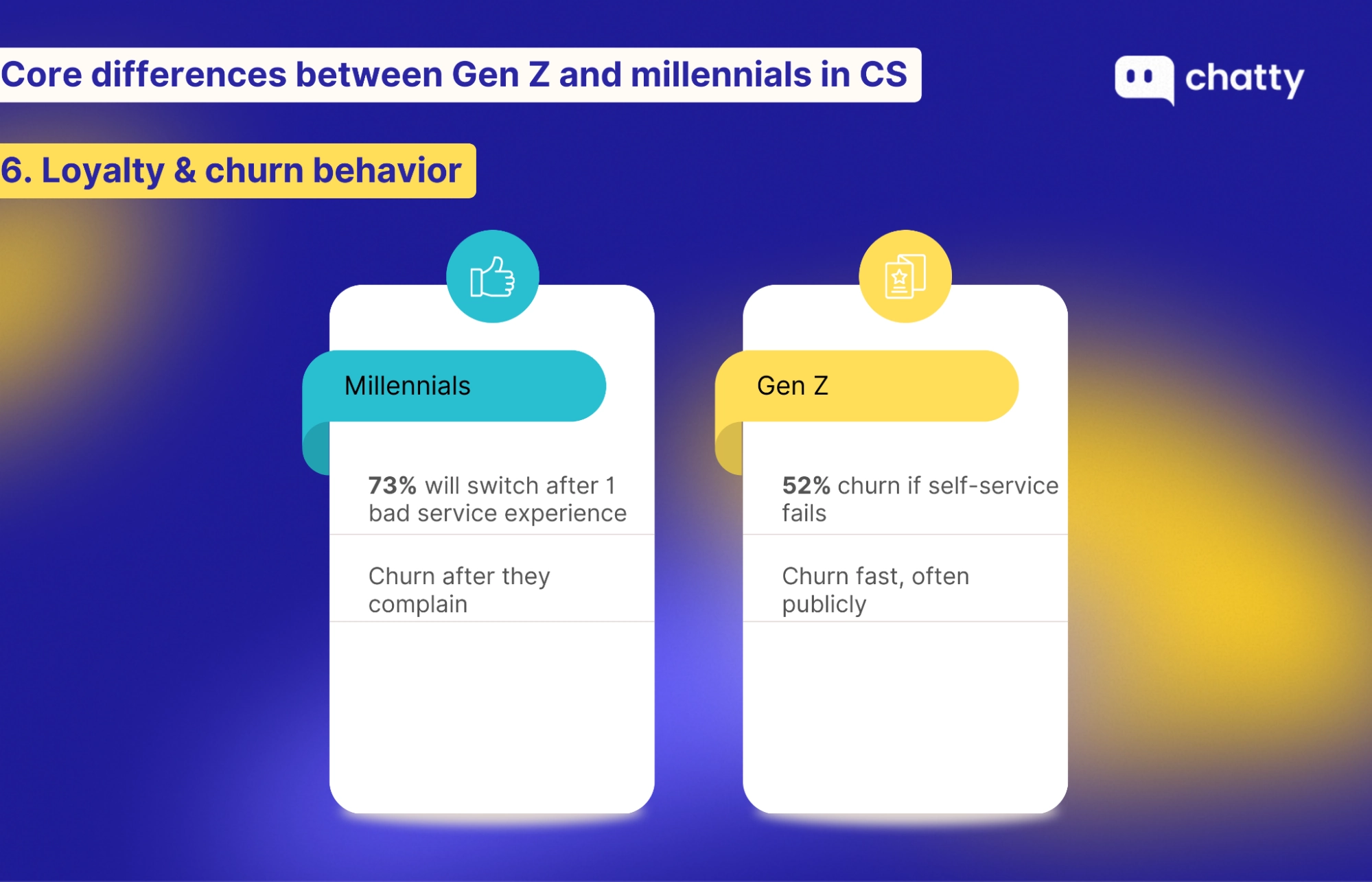 Loyalty and churn behavior