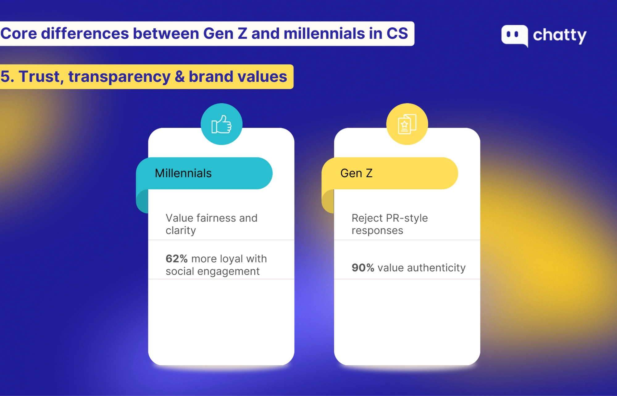 Trust, transparency, and brand values