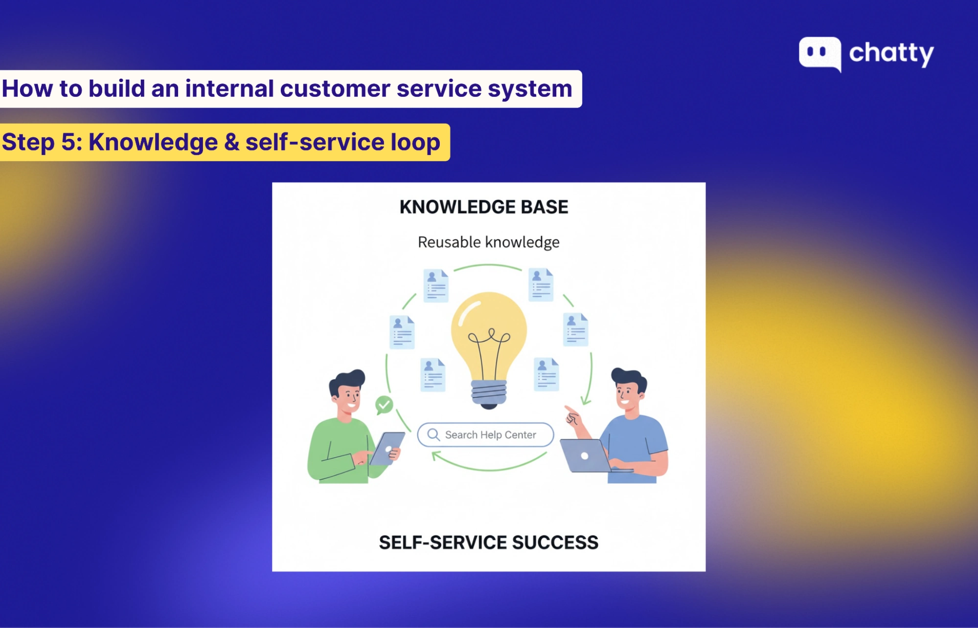 Knowledge & self-service loop