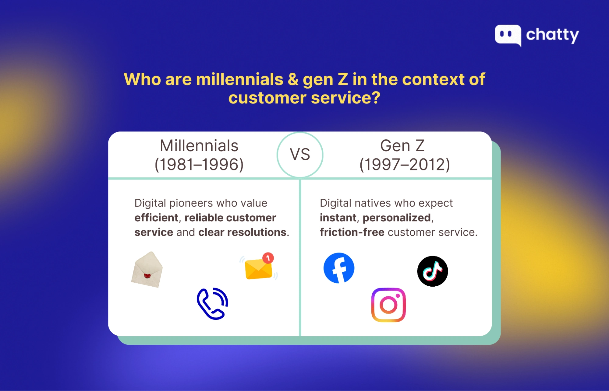 millennials versus gen z digital customer service profiles