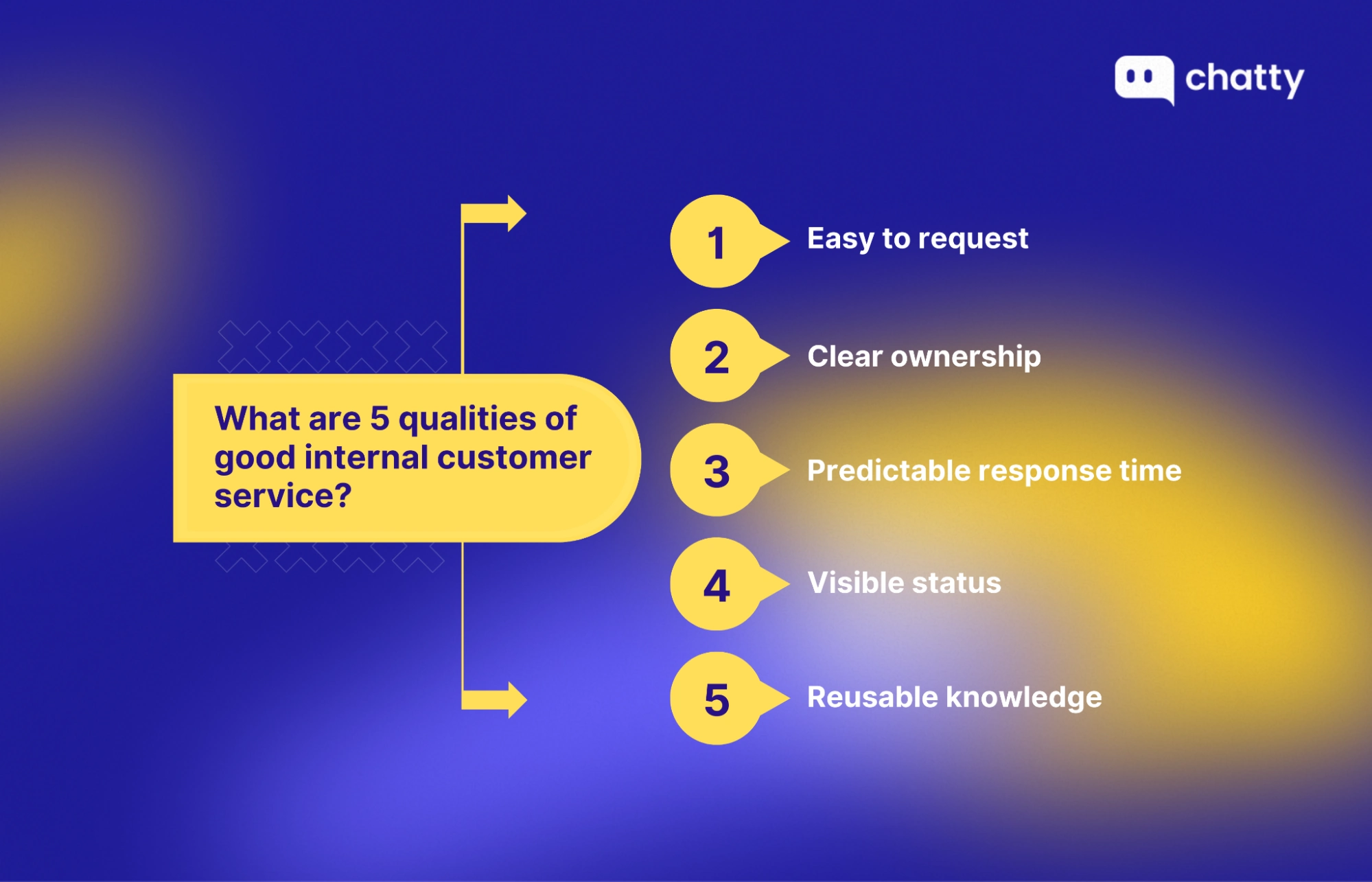What good internal customer service actually looks like