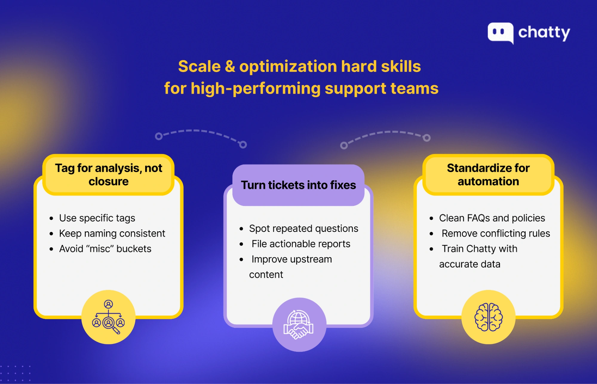Scale and optimization skills