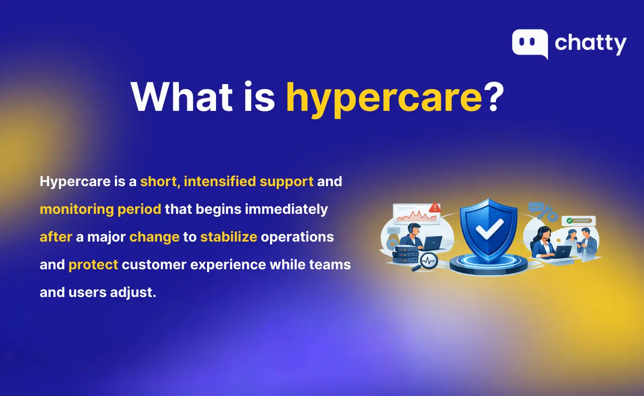 what is hypercare