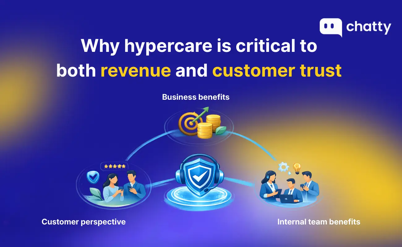 Why hypercare matters for revenue and customer trust