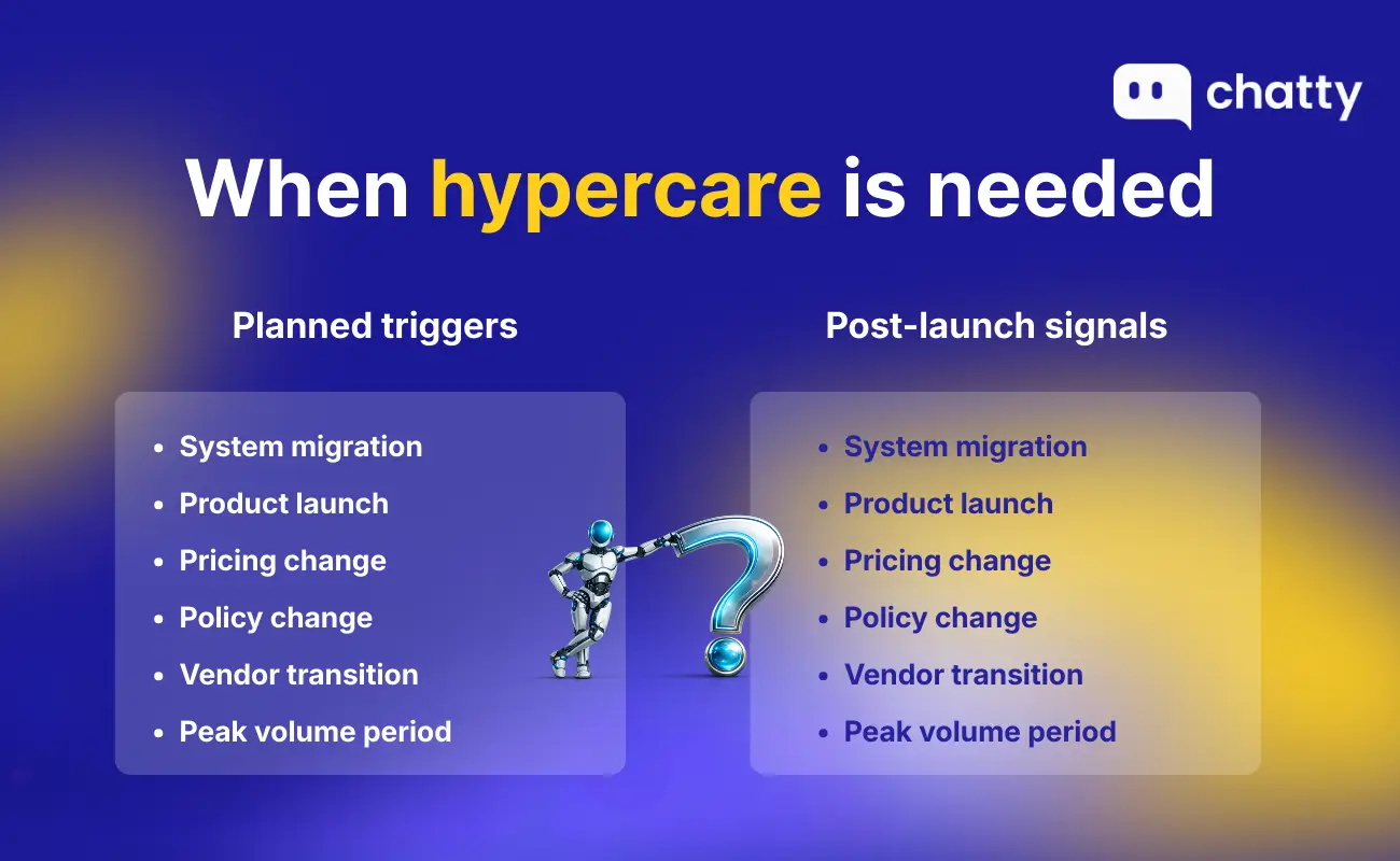 When hypercare is needed