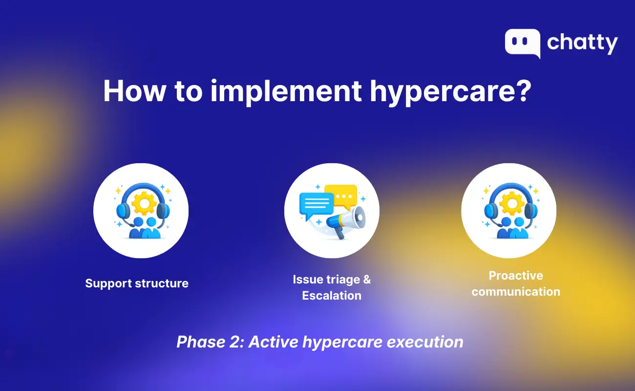 Hypercare phase 2 - Active execution