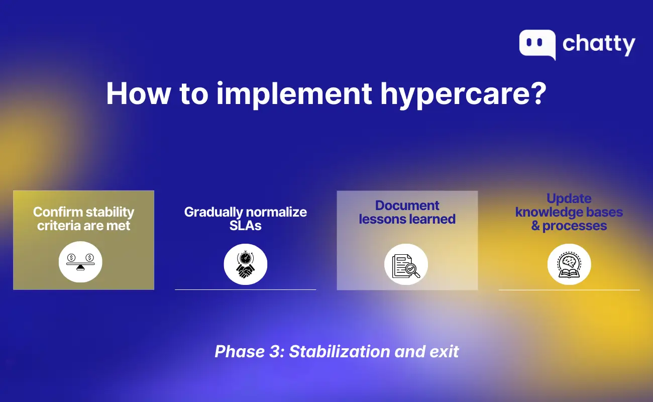 Hypercare phase 3 - Stabilization and exit