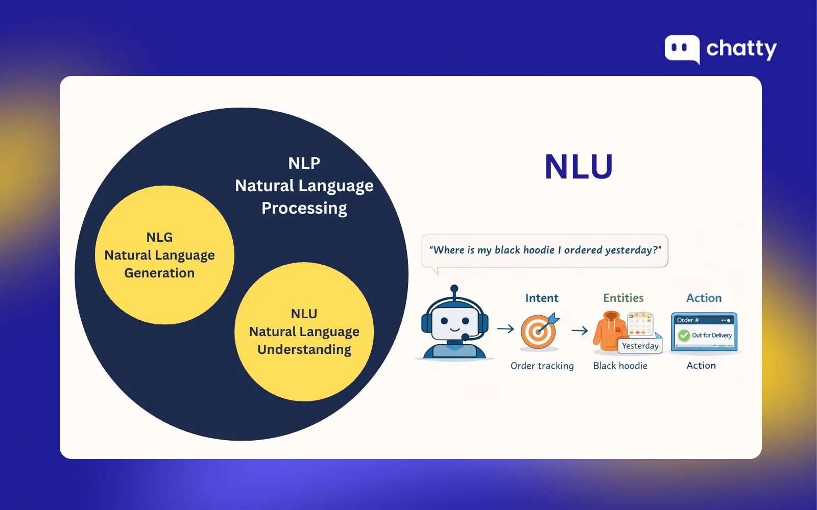 NLU - Natural language understanding intent entity action explained