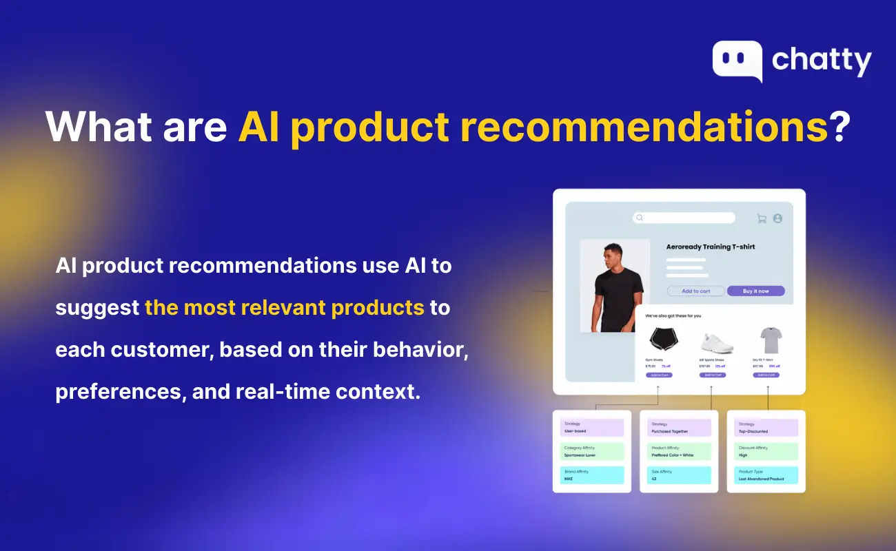 what are ai product recommendations