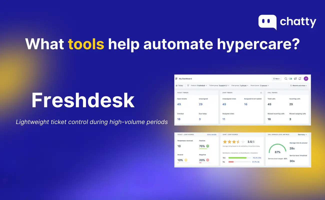 Freshdesk for high-volume hypercare support