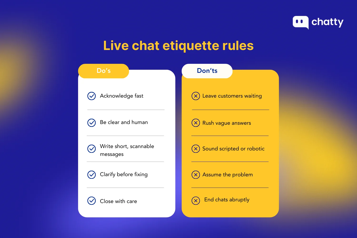 Live chat etiquette rules listing best practices such as acknowledging customers quickly, being clear and human, writing short messages, clarifying issues before fixing, closing with care, and avoiding long waits, vague replies, robotic tone, assumptions, or abrupt endings.