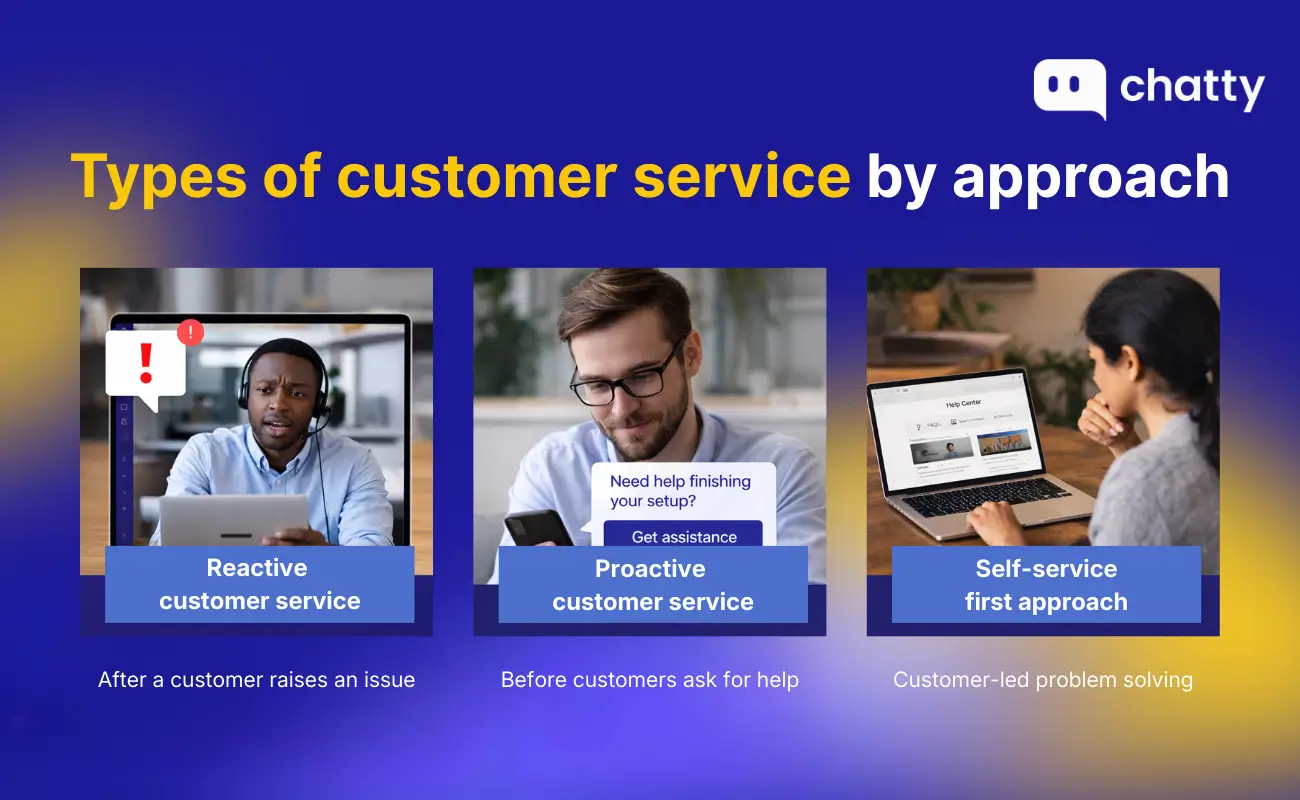 Types of customer service by approach