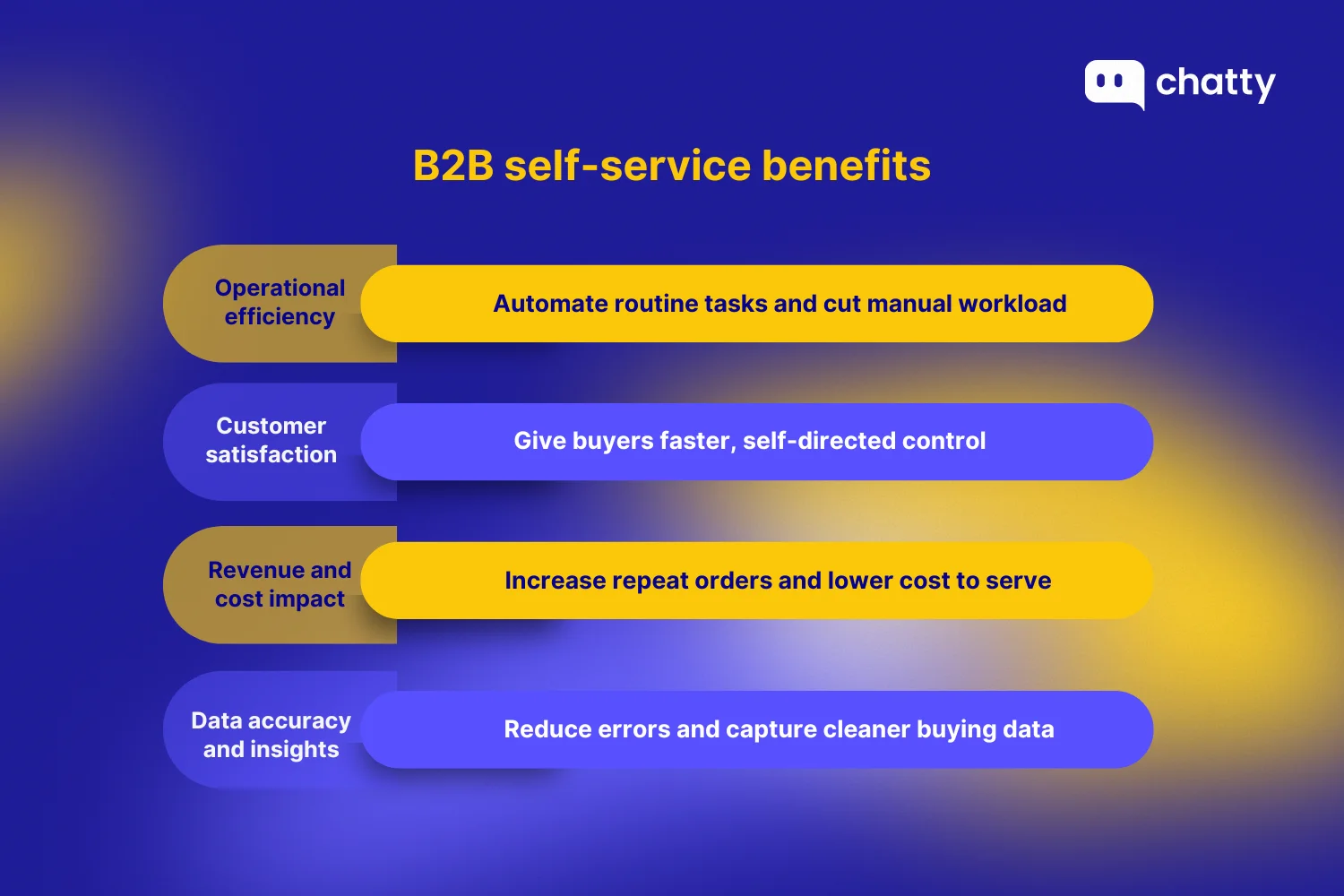 B2B self service benefits