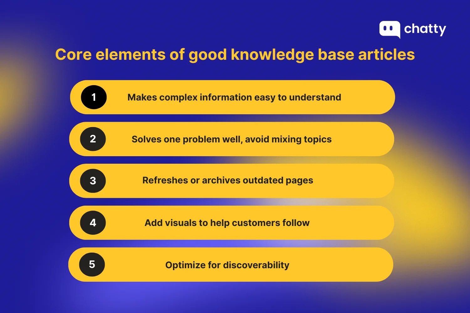 Core elements of good knowledge base articles