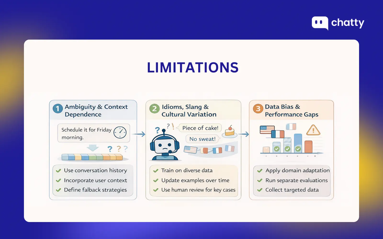 NLU limitations ambiguity idioms data bias solutions
