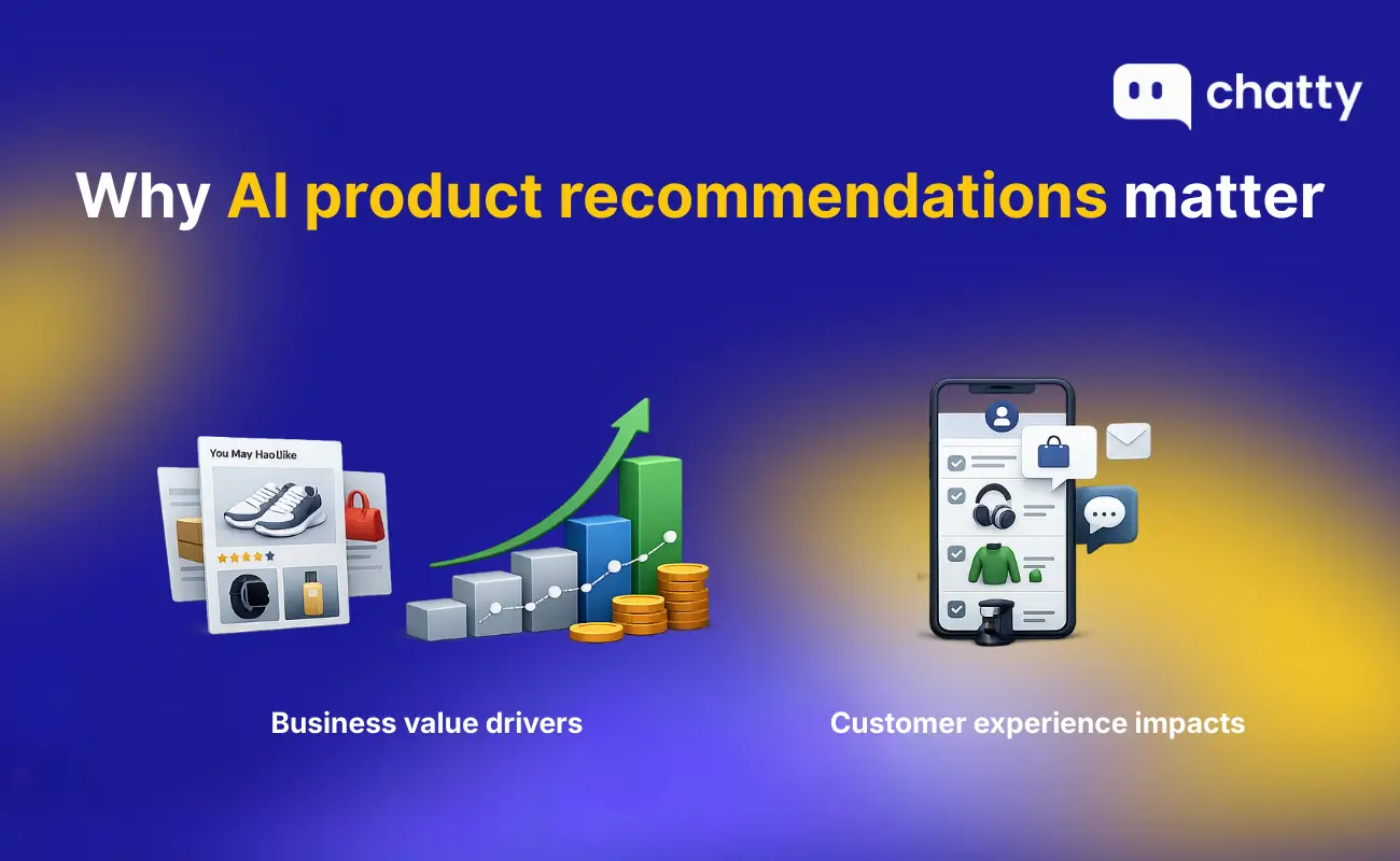 Why AI product recommendations matter