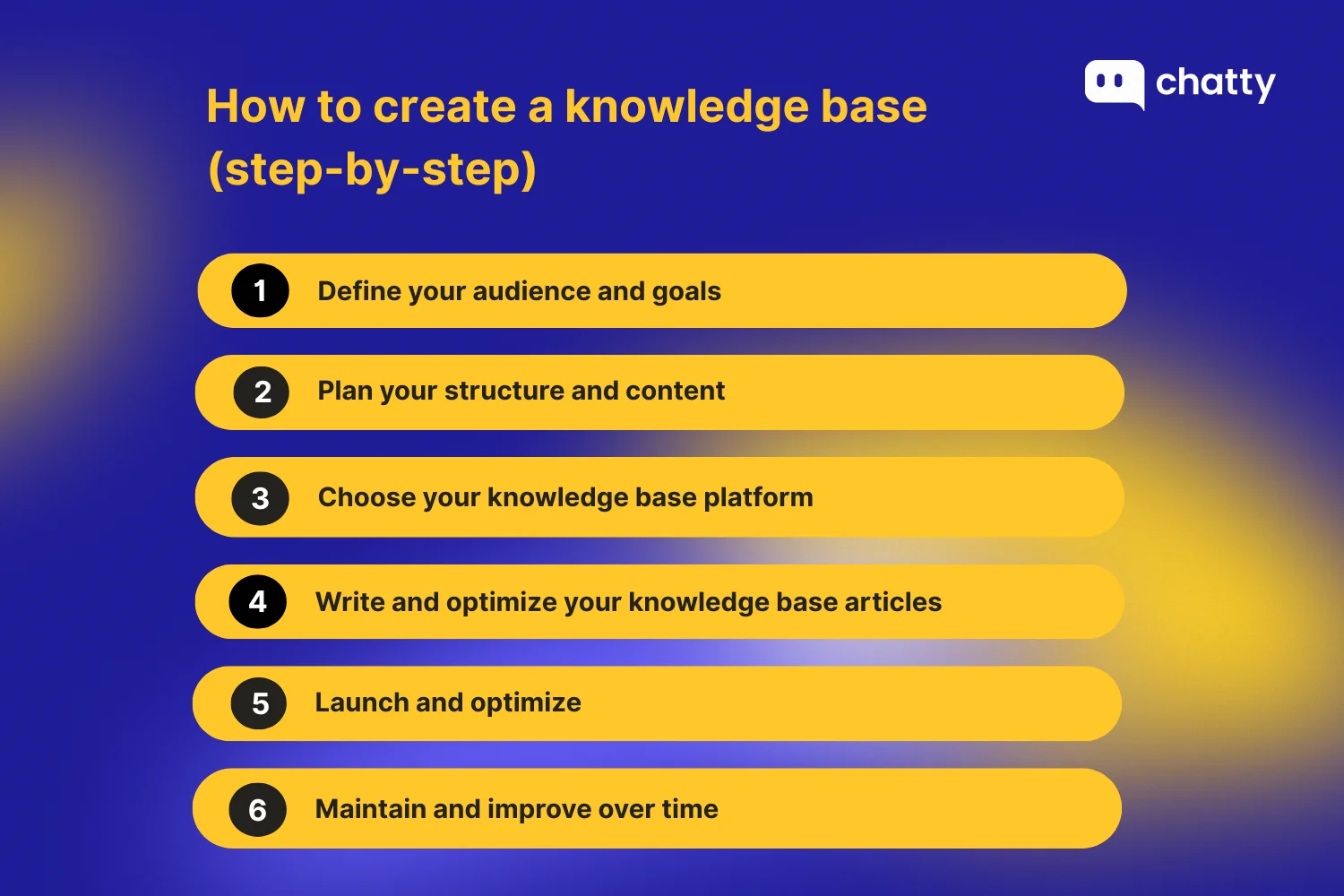 How to create a knowledge base