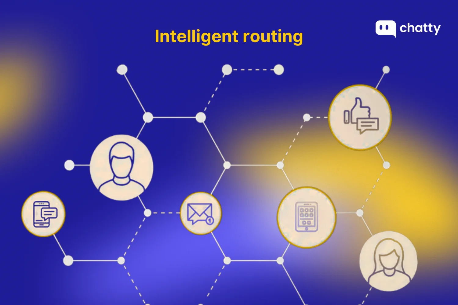 Illustration titled Intelligent routing showing a network of connected nodes on a blue and yellow gradient background, with icons representing users, messages, email, phone, and customer feedback, visualizing how requests are automatically routed between different channels and people