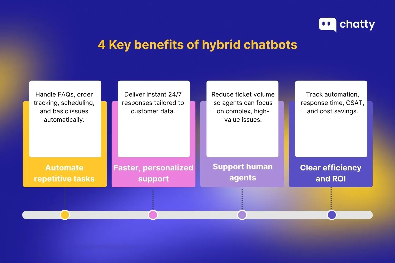 Benefits of hybrid chatbots