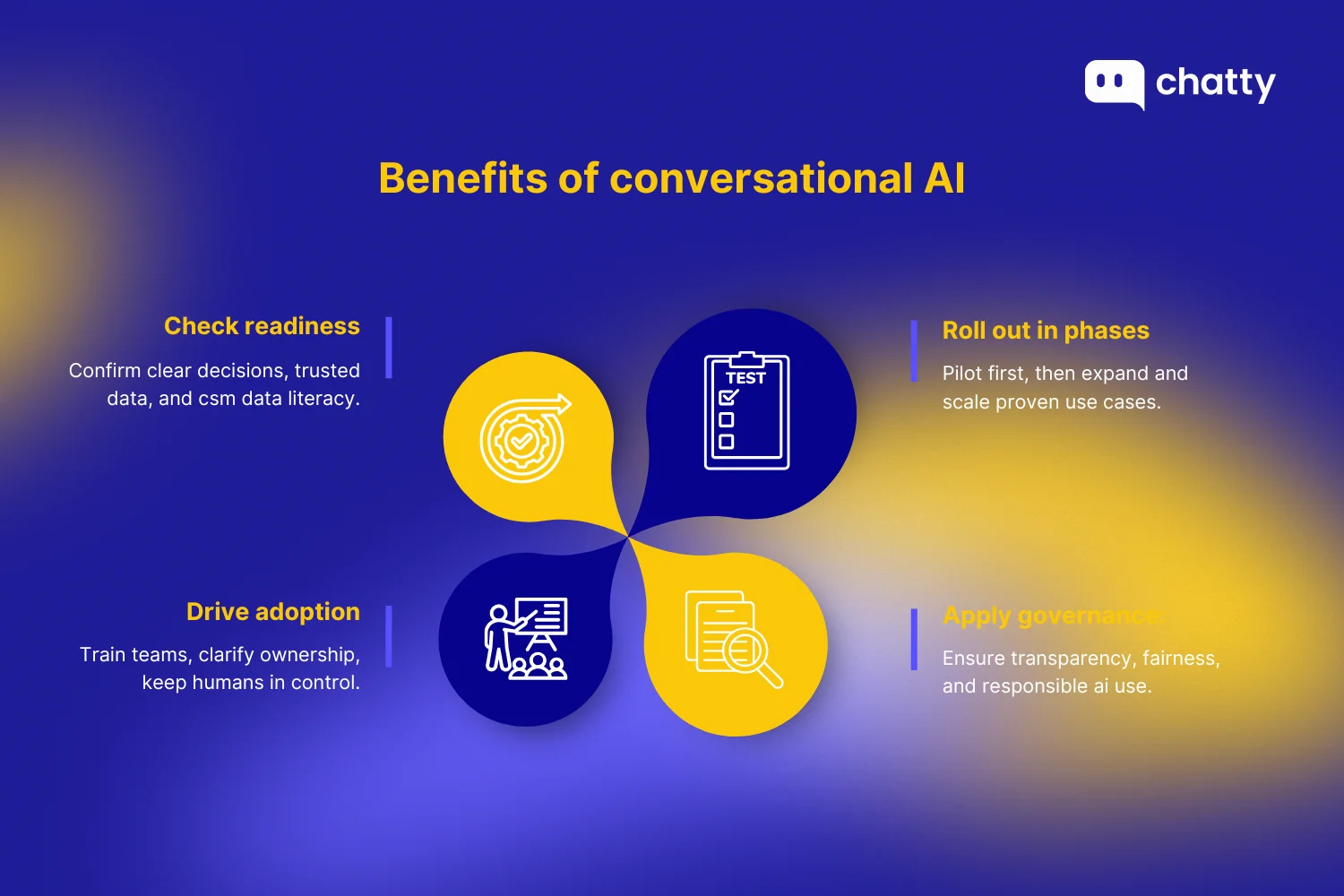 Benefits of conversational AI: check readiness with clear decisions and trusted data, drive adoption by training teams and keeping humans in control, and so on.