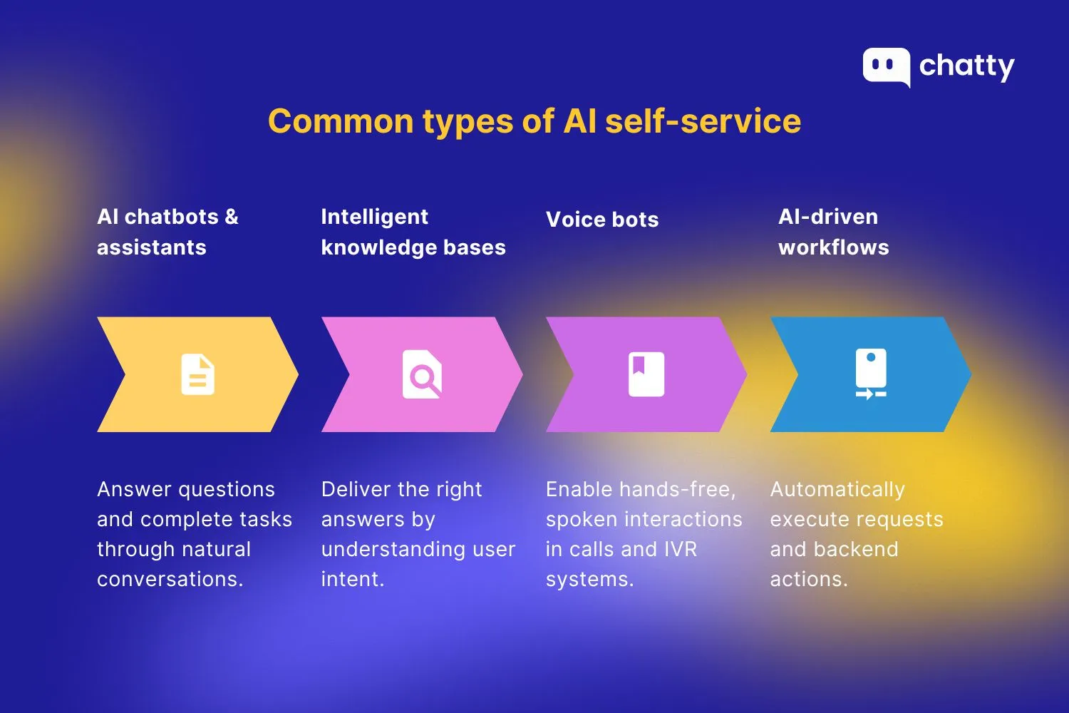Common types of AI self-service