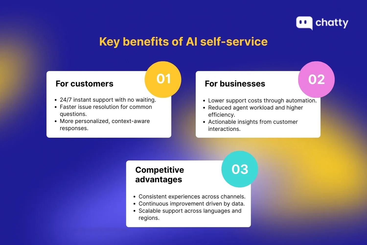 Key benefits of AI self-service