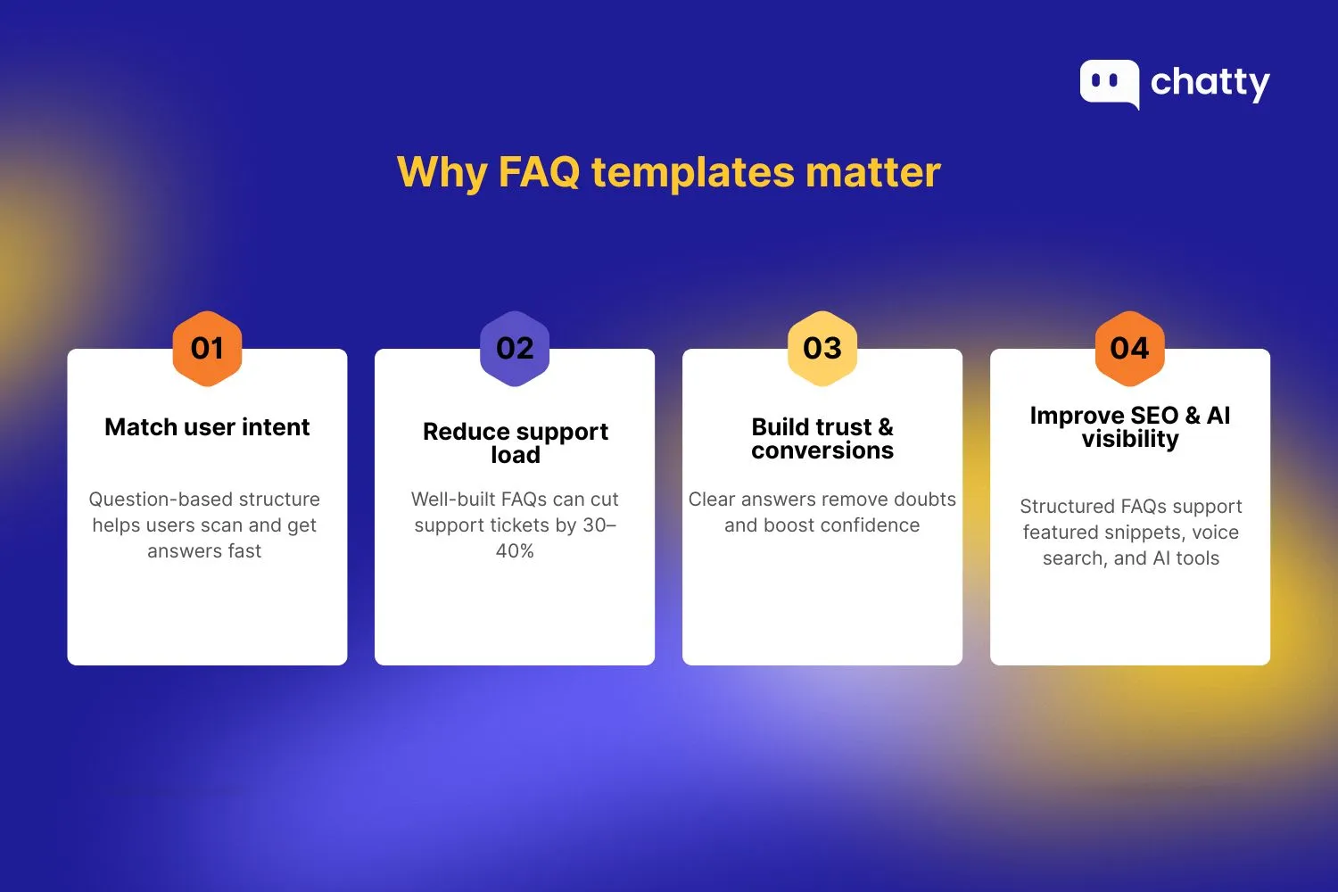 Why FAQ templates matter?