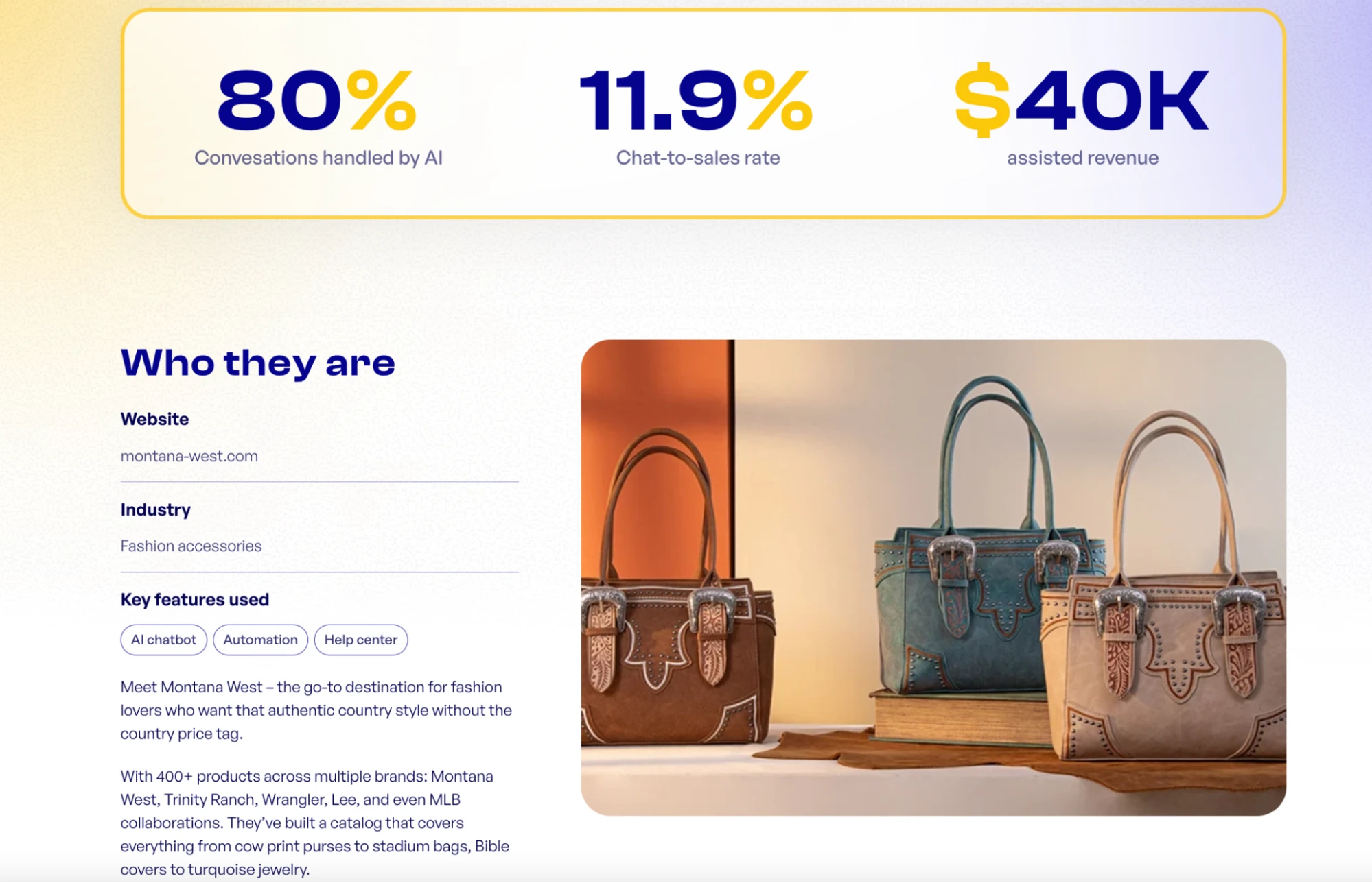 Chatty AI chatbot fashion case study for Montana West, showing AI-handled conversations, chat-to-sales conversion rate, assisted revenue, and product images of fashion handbags