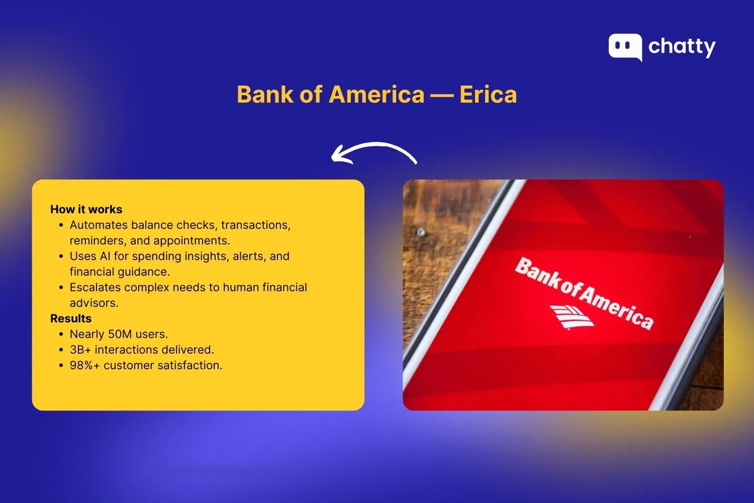 Bank of America — Erica