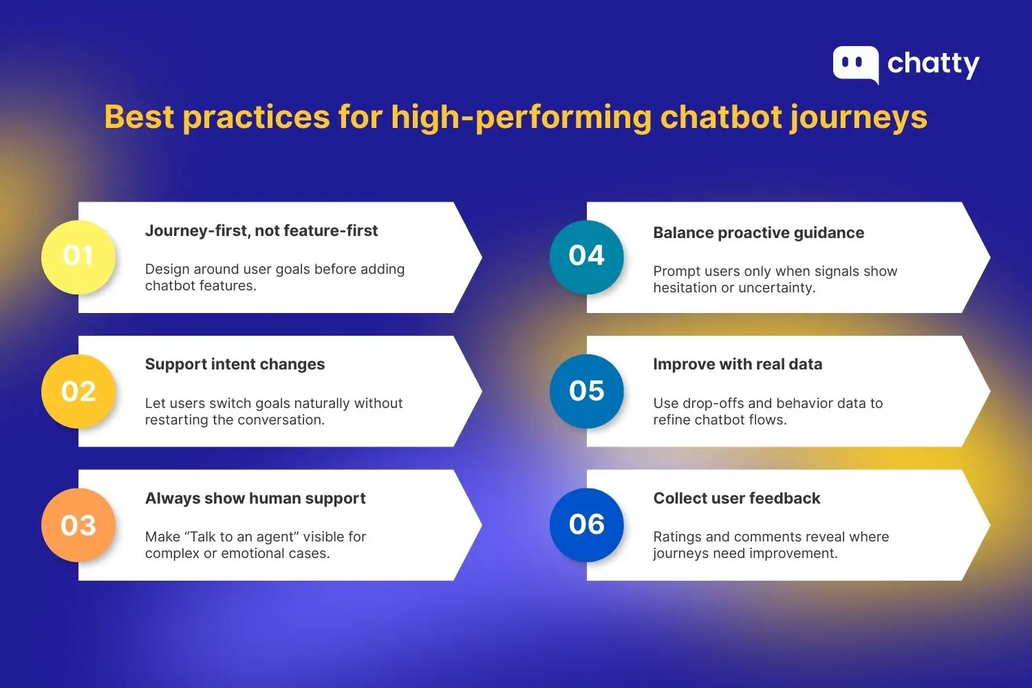 Best practices for designing high-performing chatbot journeys