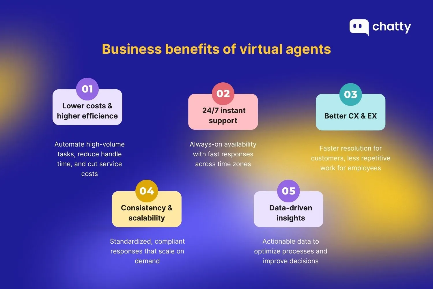 Business benefits of virtual agents