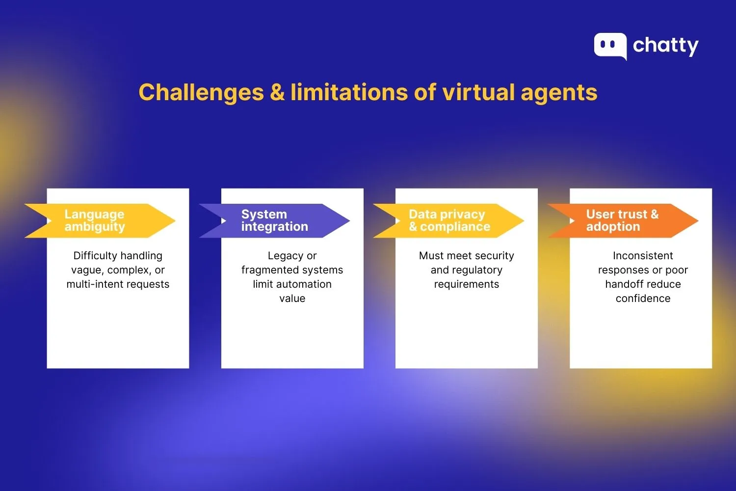 Challenges and limitations of virtual agents