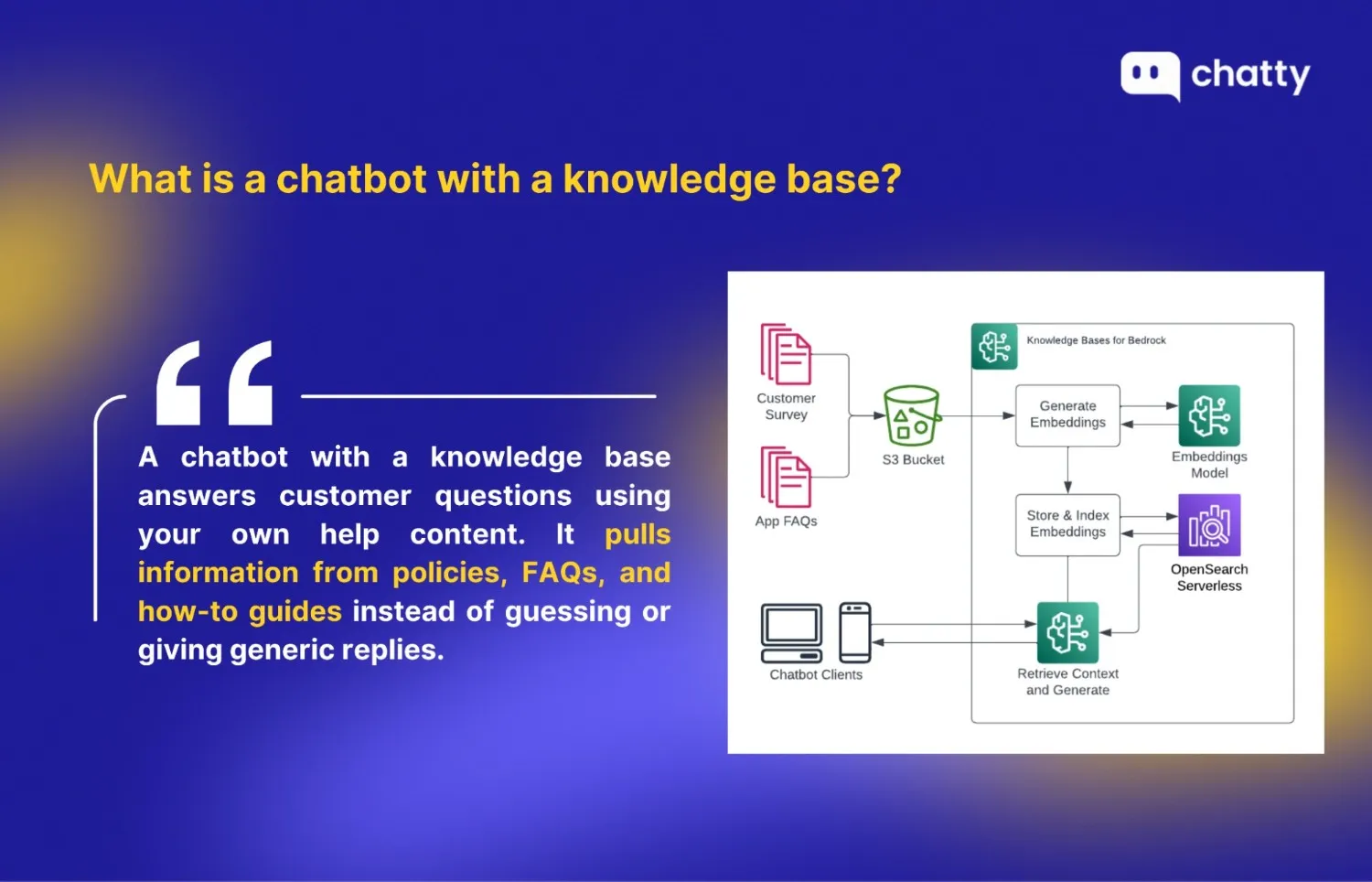 chatbot knowledge base definition