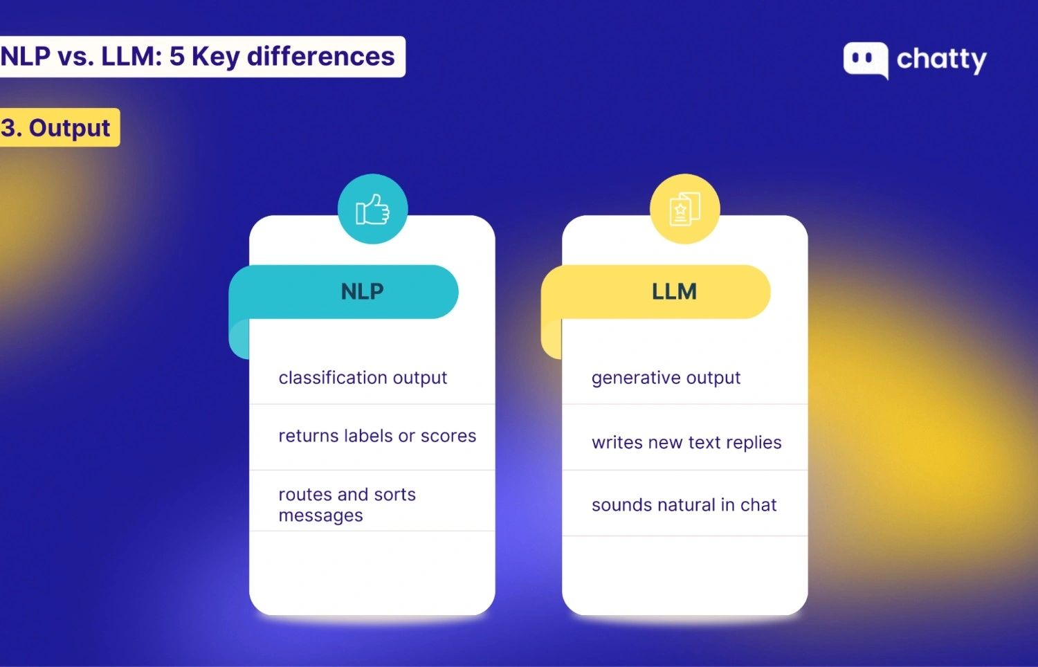 Visual comparison of NLP versus LLM output, illustrating NLP classification-based responses versus LLM generative text output in conversational applications
