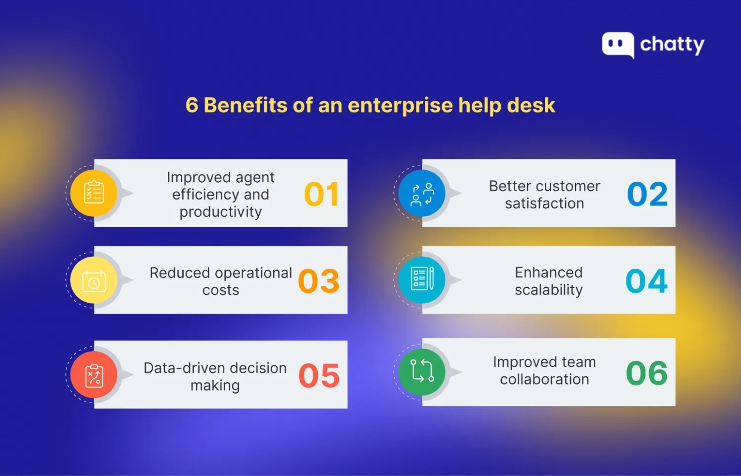 Infographic highlighting key business benefits of an enterprise help desk, such as improved agent productivity, cost reduction, scalability, data-driven decisions, and team collaboration
