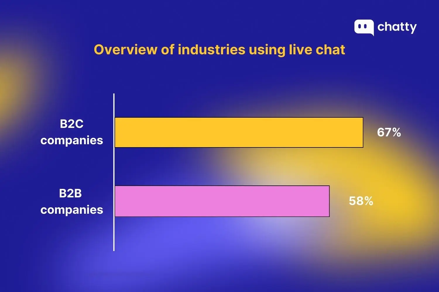 erview-of-industries-using-live-chat.webp