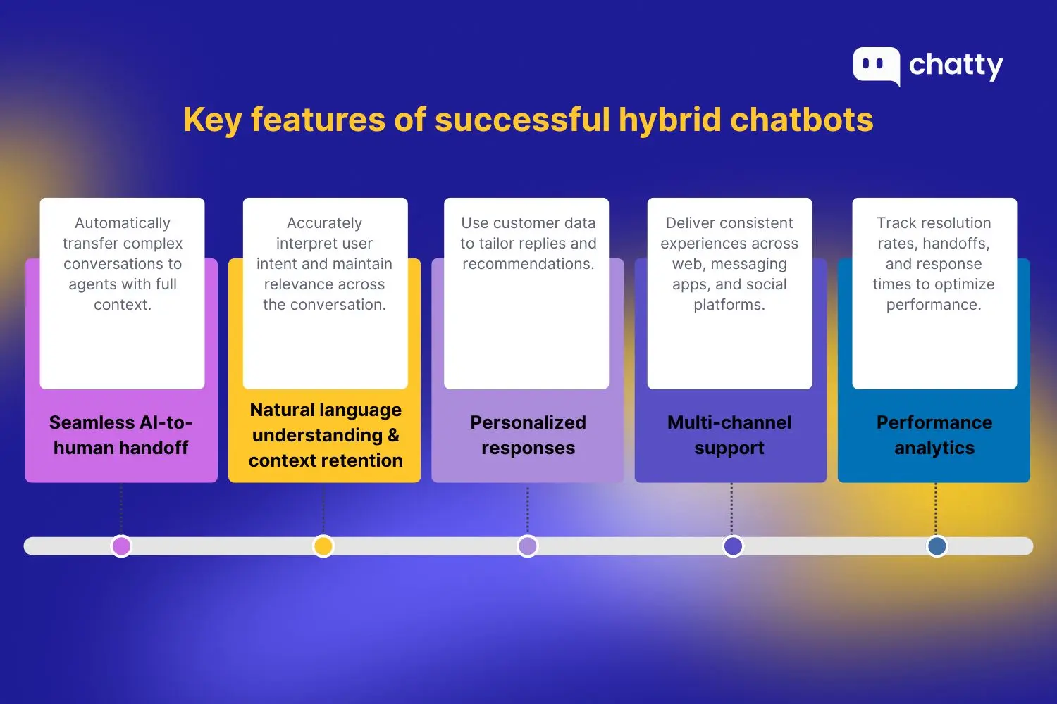 Key features of successful hybrid chatbots