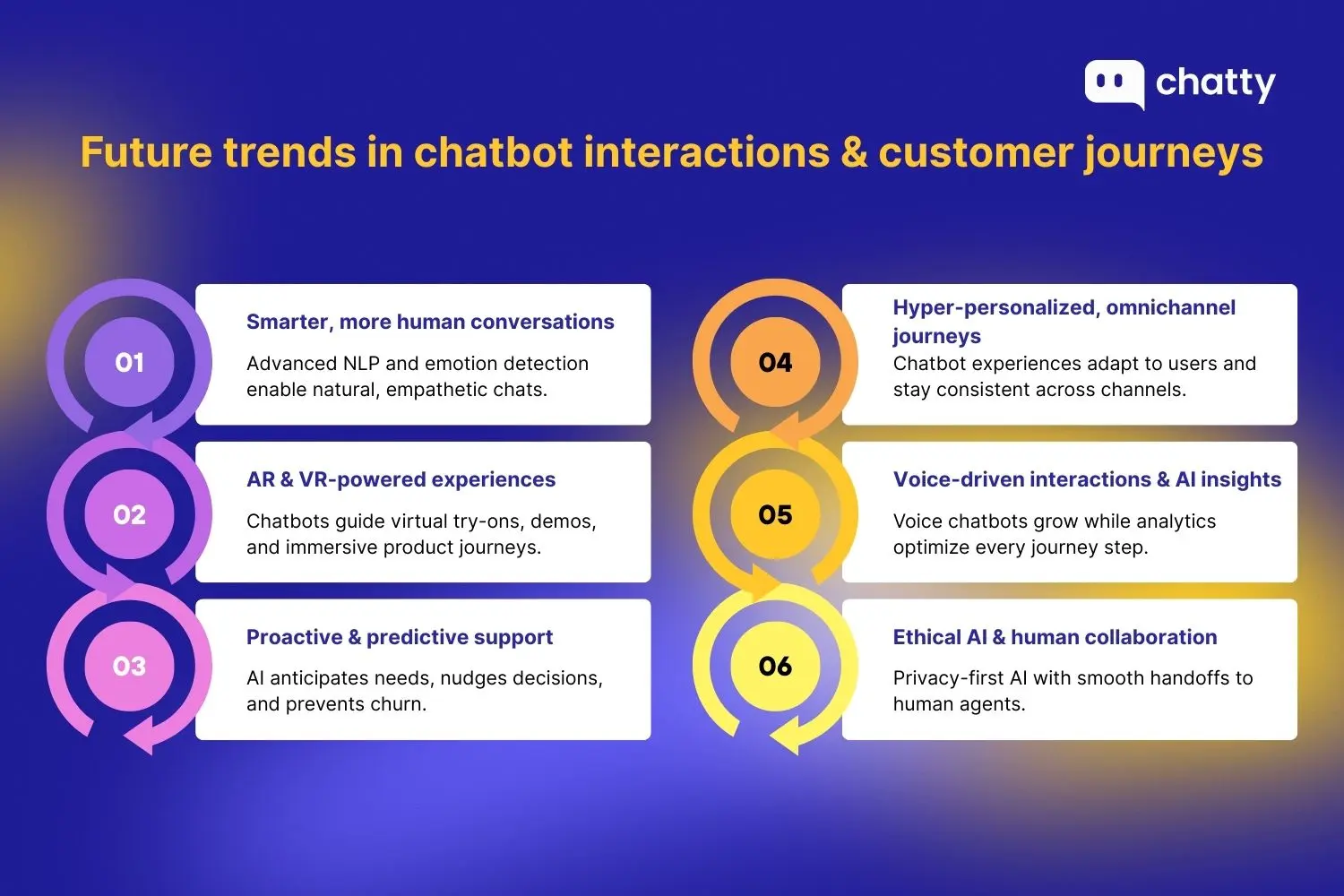 The future trends in chatbot interactions and customer journey management